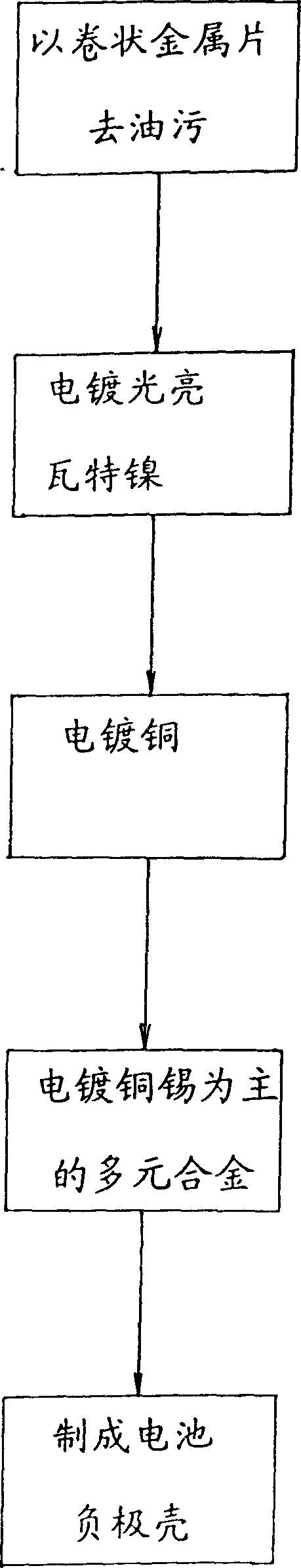 Electroplating method for negative pole case of mercury-free alkaline battery