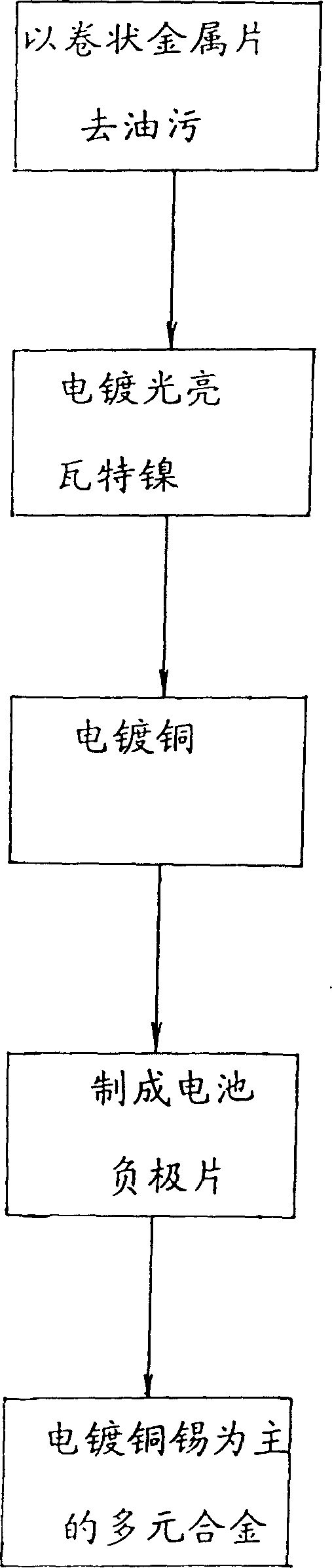 Electroplating method for negative pole case of mercury-free alkaline battery