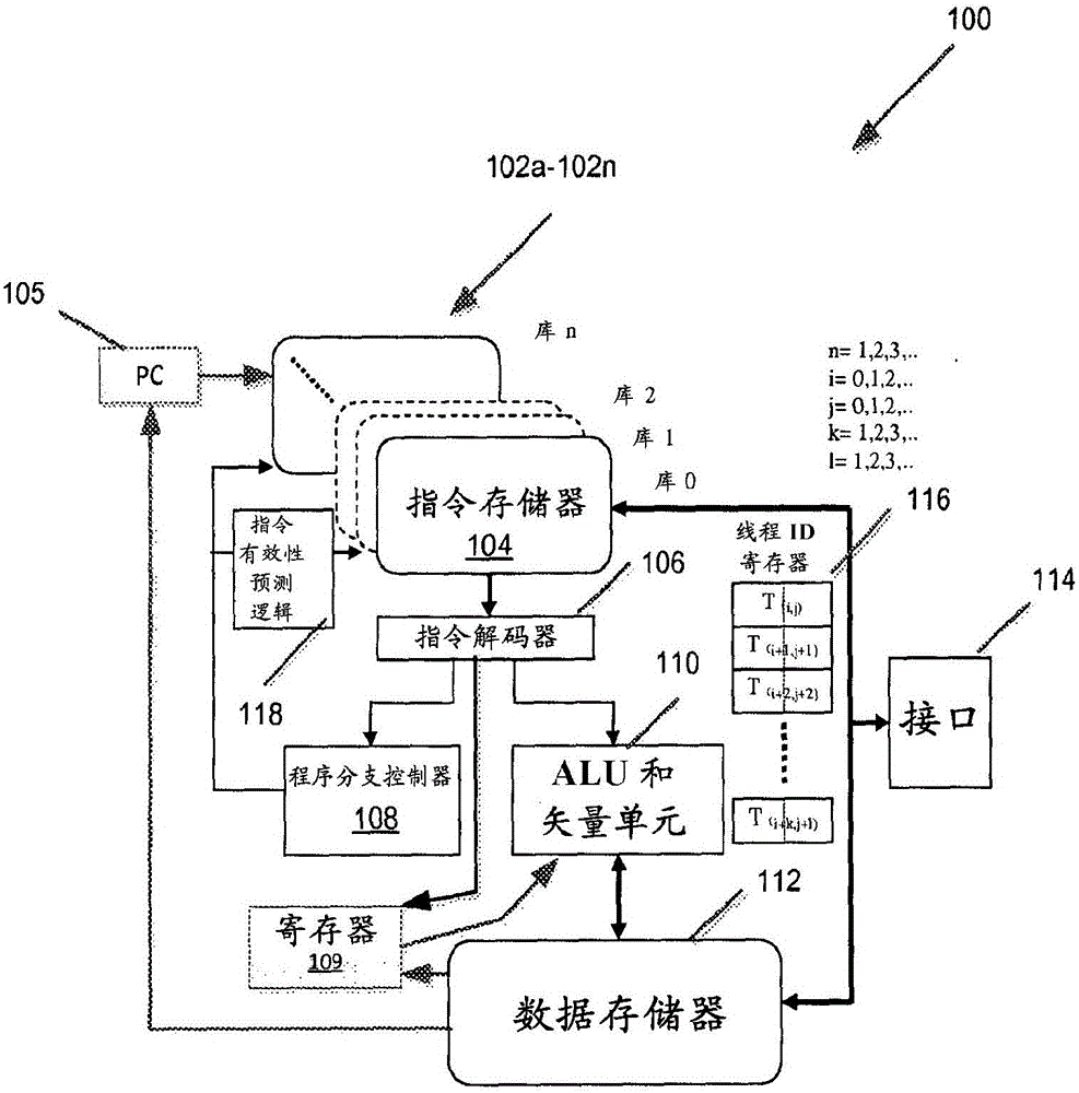 Opportunity multithreading in a multithreaded processor with instruction chaining capability