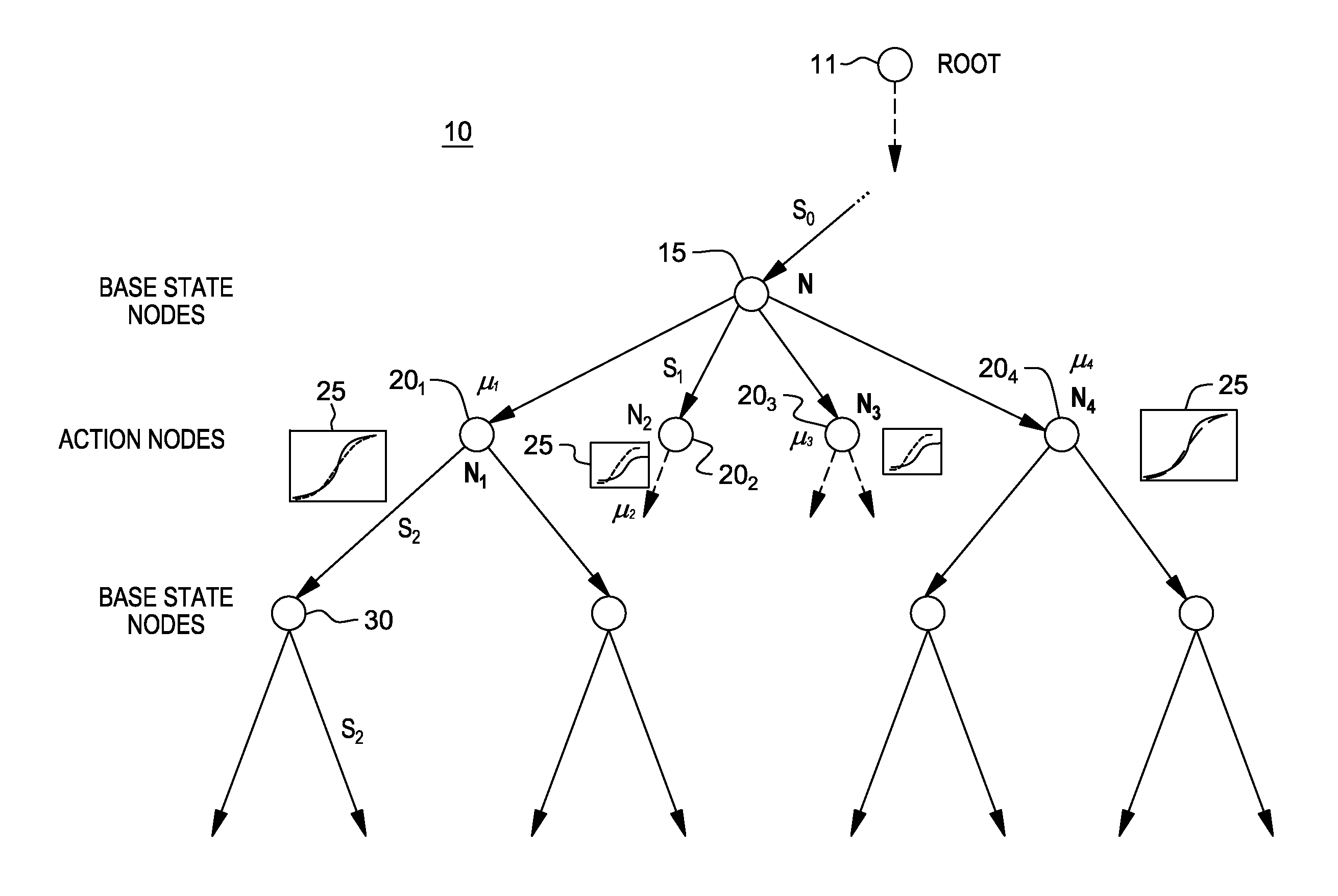 Monte-carlo planning using contextual information