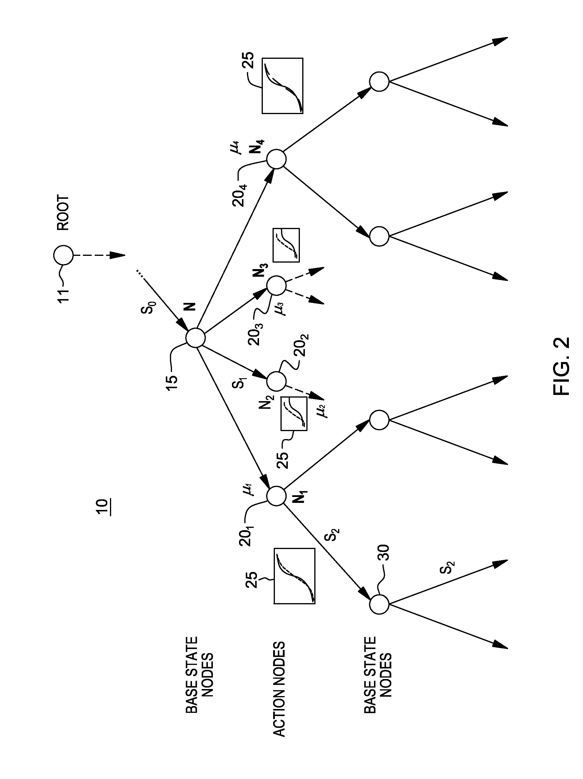 Monte-carlo planning using contextual information