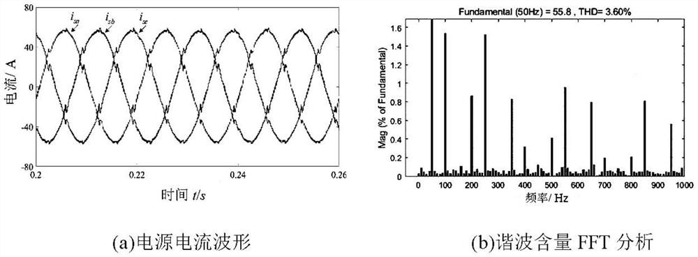 Specified subharmonic compensation method of hybrid active filter