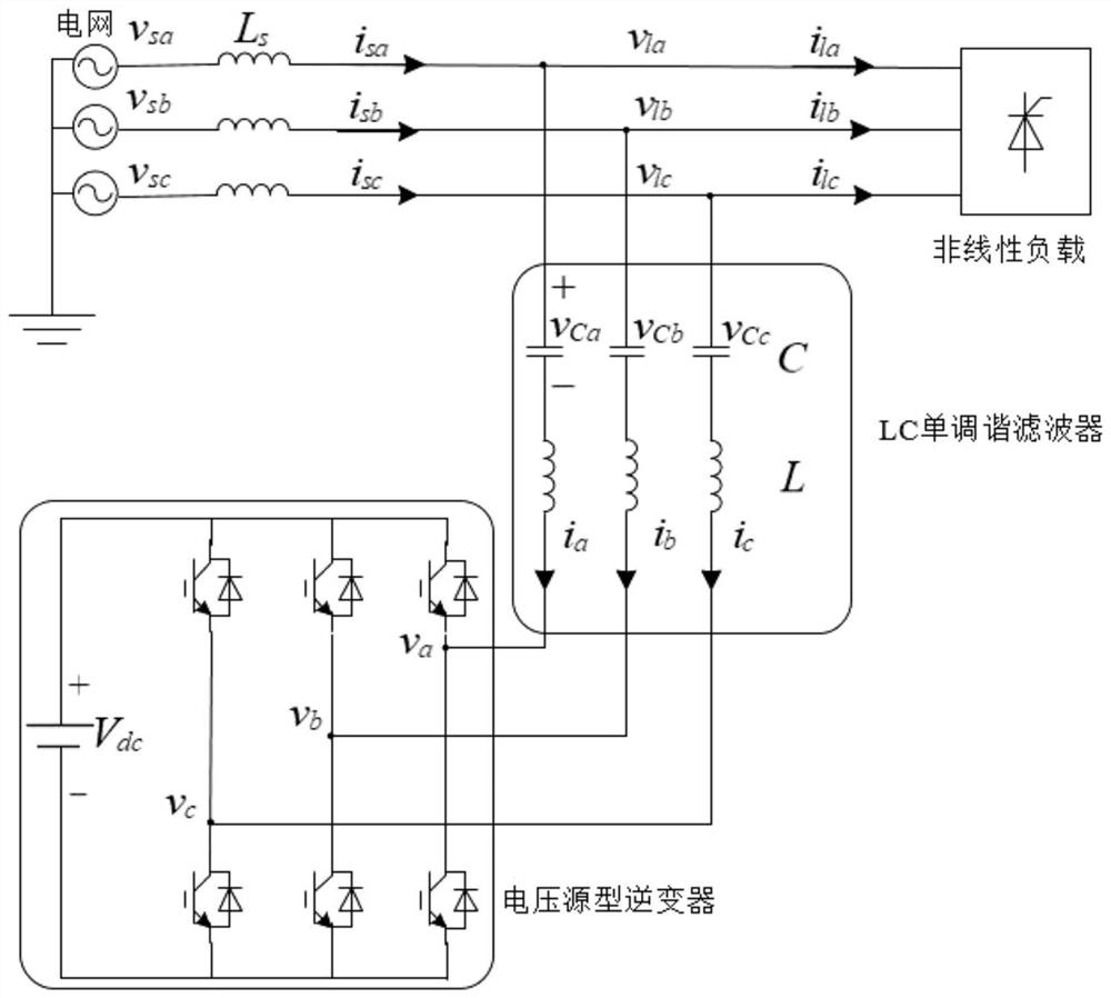 Specified subharmonic compensation method of hybrid active filter