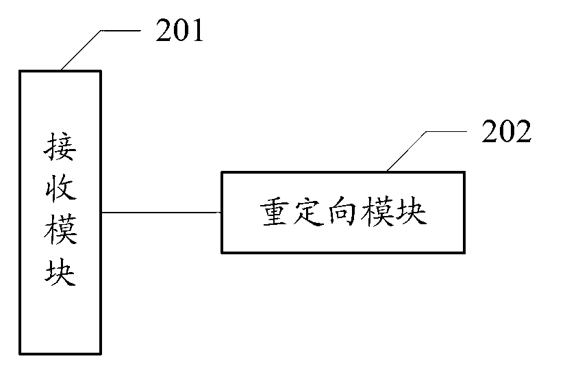 Websocket-transmission-based load balancing method and device