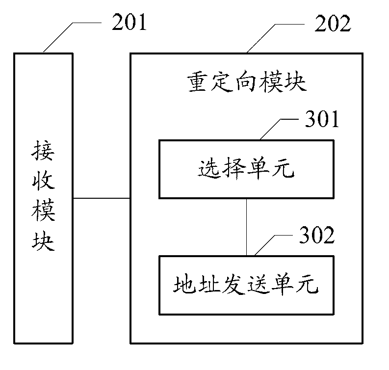 Websocket-transmission-based load balancing method and device