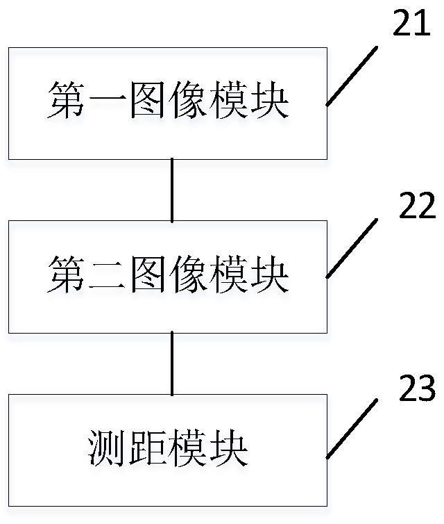 Monocular distance measurement method and system, electronic device and storage medium