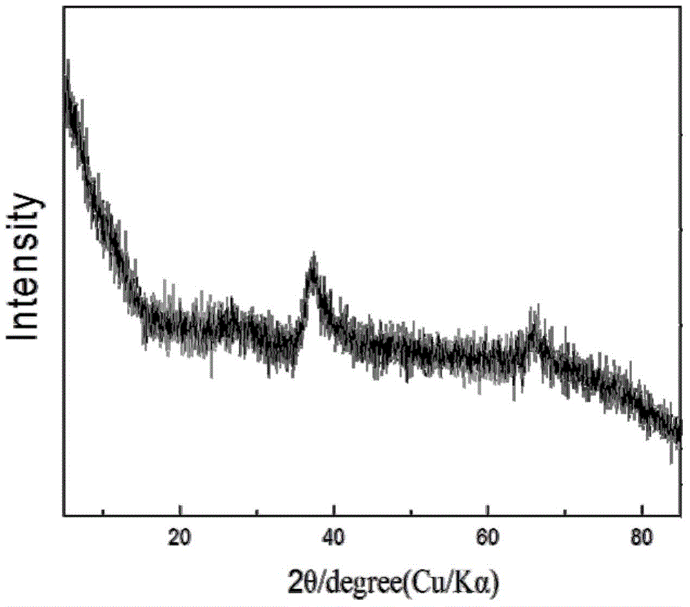 Controllable preparation method of alpha-manganese dioxide nanowire