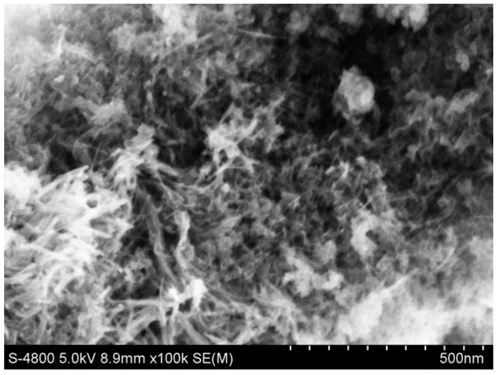 Controllable preparation method of alpha-manganese dioxide nanowire