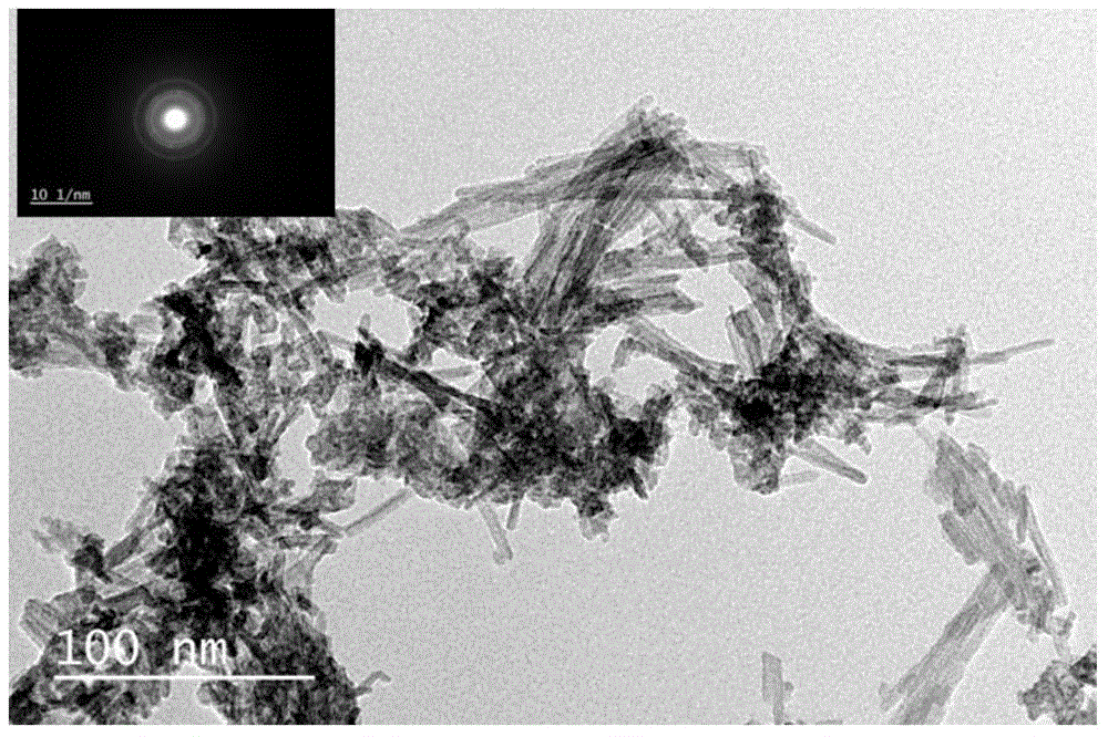 Controllable preparation method of alpha-manganese dioxide nanowire