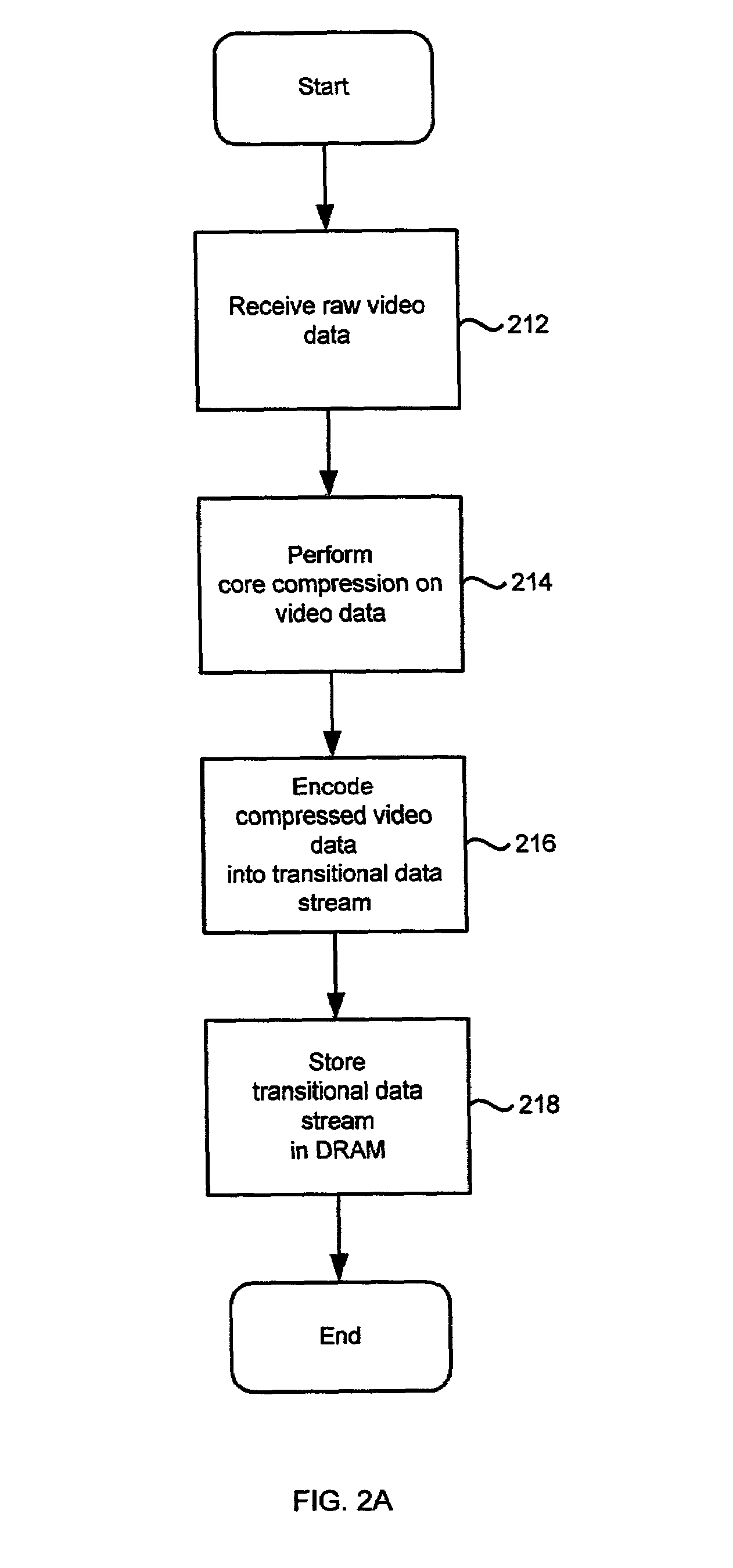 Multiple format video compression