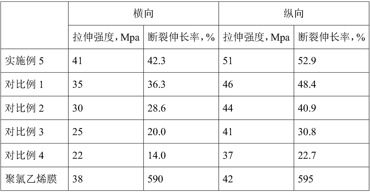 Preparation method of mulching film for crisp pear fruiting period