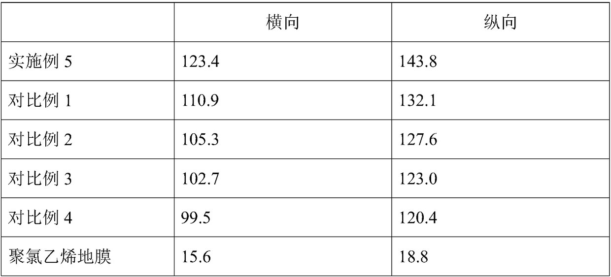 Preparation method of mulching film for crisp pear fruiting period