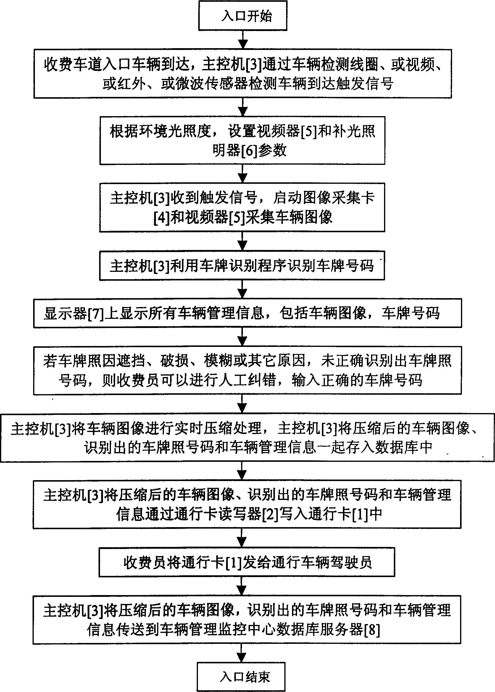 Method and device for identifying vehicle image