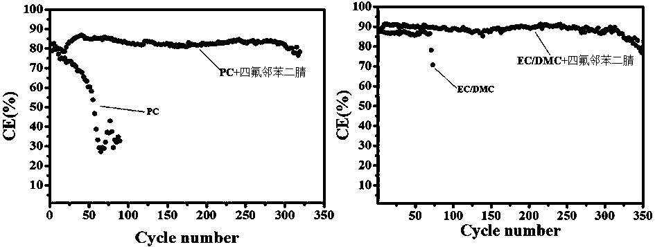 Lithium metal battery negative electrode dendrite inhibitor