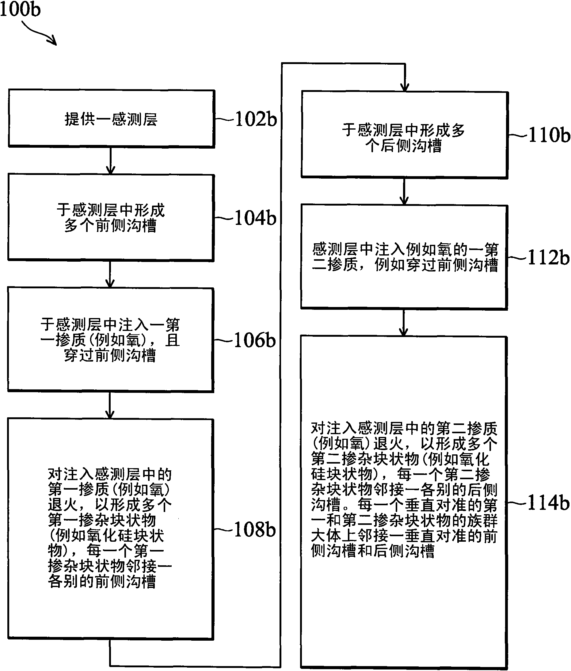 Semiconductor device and manufacturing method thereof