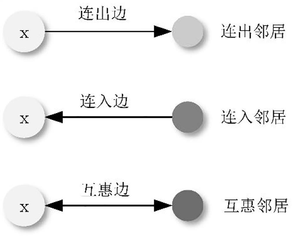 Directed network link prediction method based on linear programming