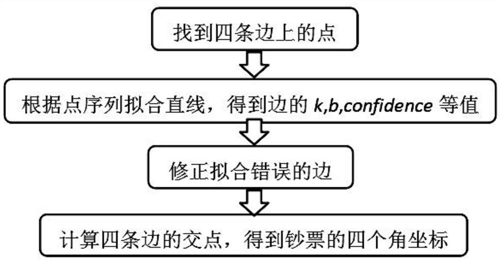 Banknote denomination identification method and device