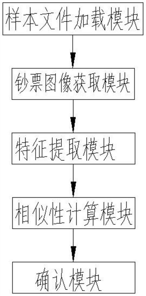 Banknote denomination identification method and device