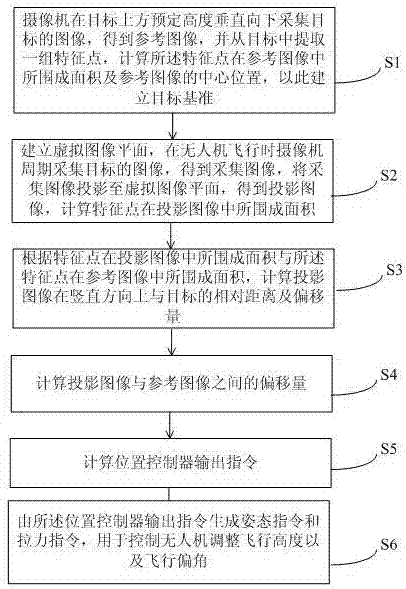 Image-based flying drone object tracking control method