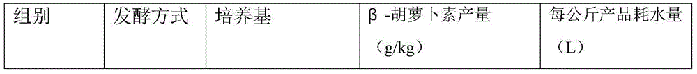 Method for preparing beta-carotin by solid fermentation