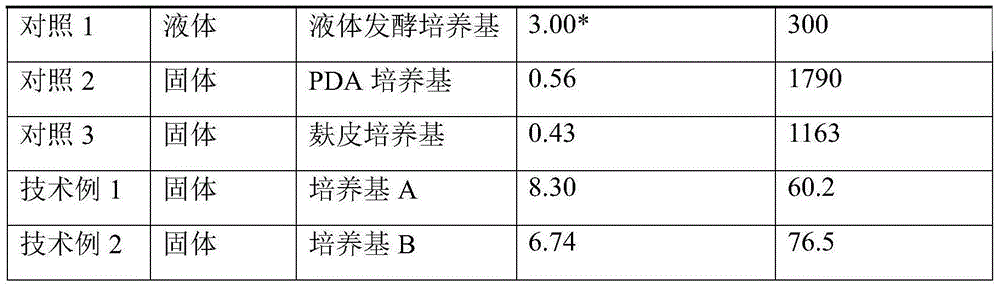 Method for preparing beta-carotin by solid fermentation