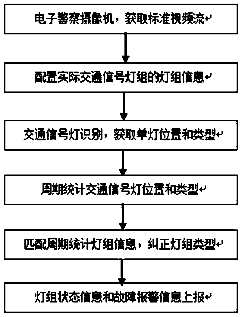 Traffic signal lamp fault detection method