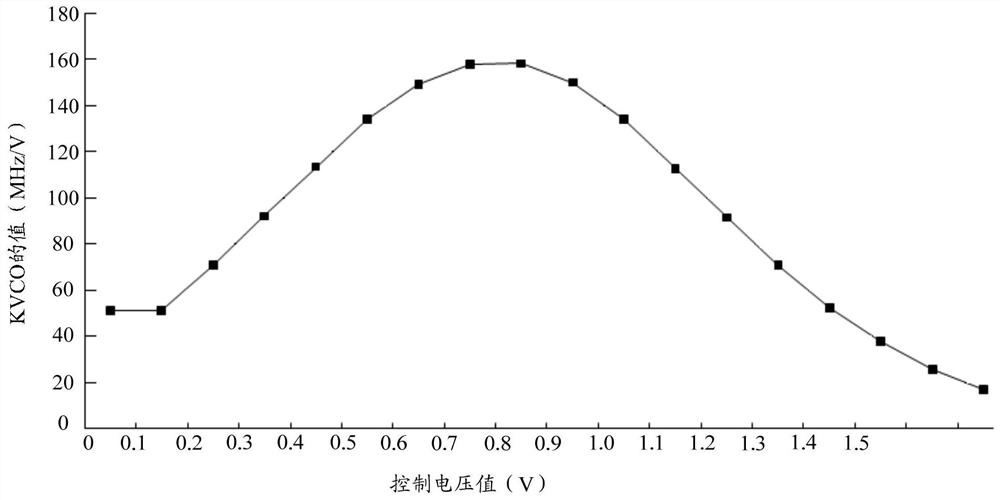 PLL bandwidth control circuit and method