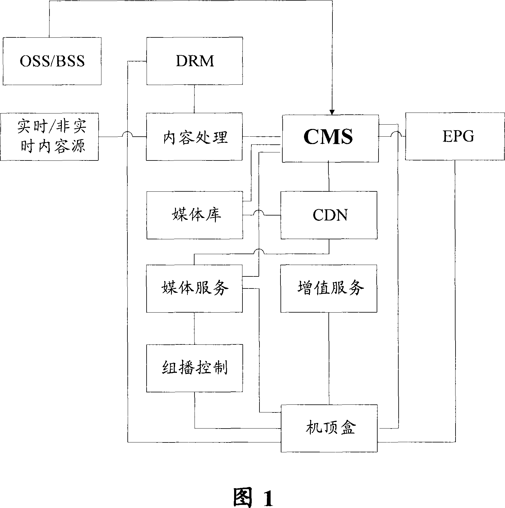 Asynchronous concurrent processing method