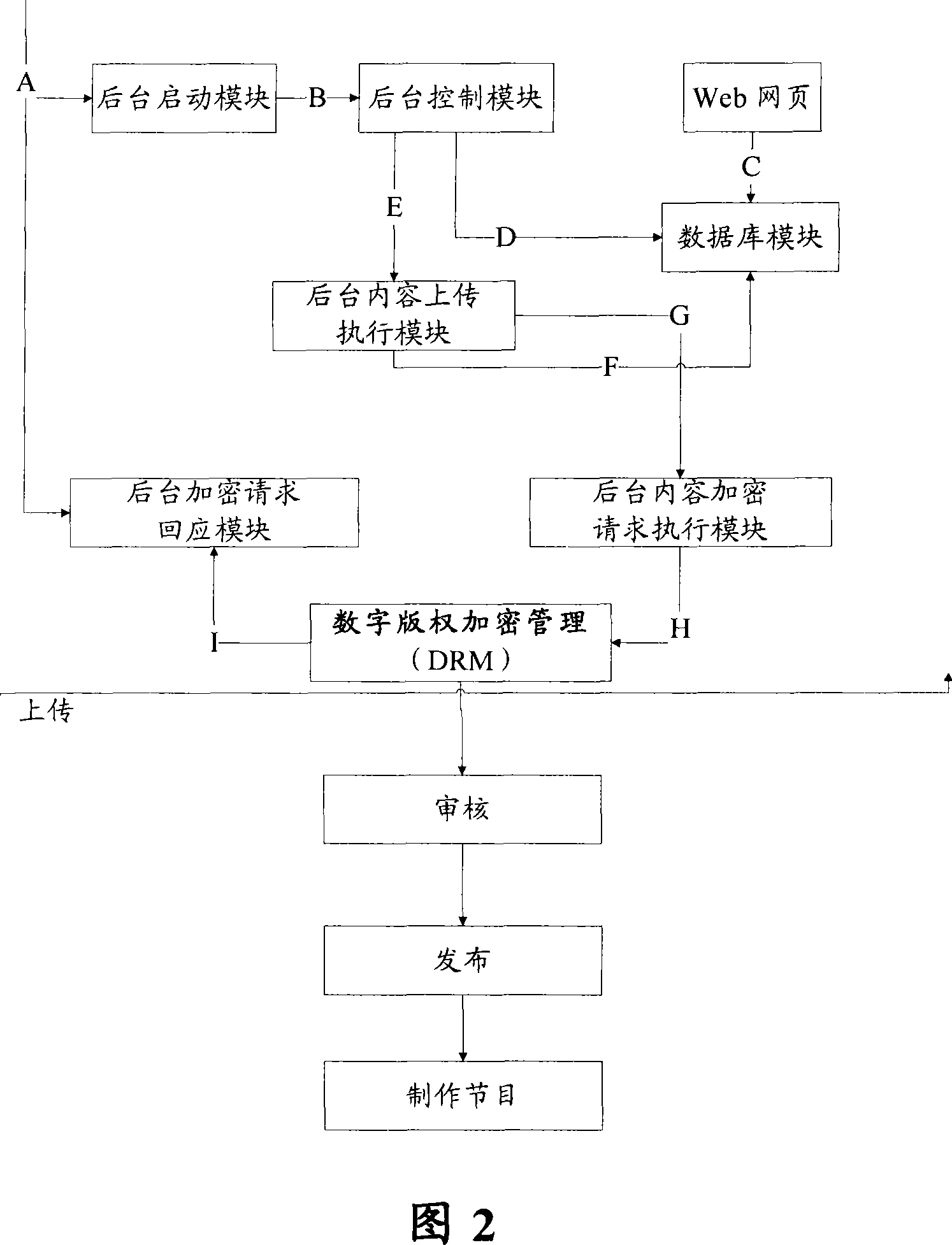 Asynchronous concurrent processing method