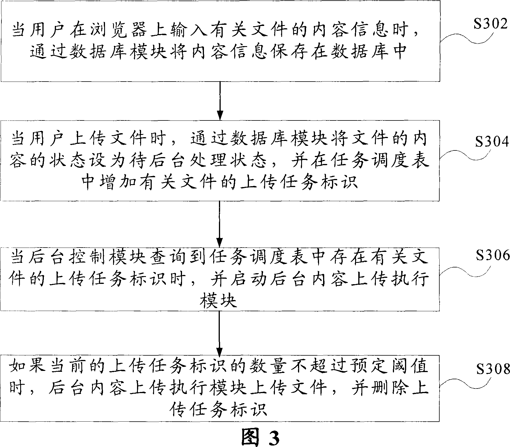 Asynchronous concurrent processing method