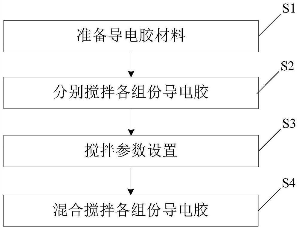 A kind of stirring method of conductive adhesive