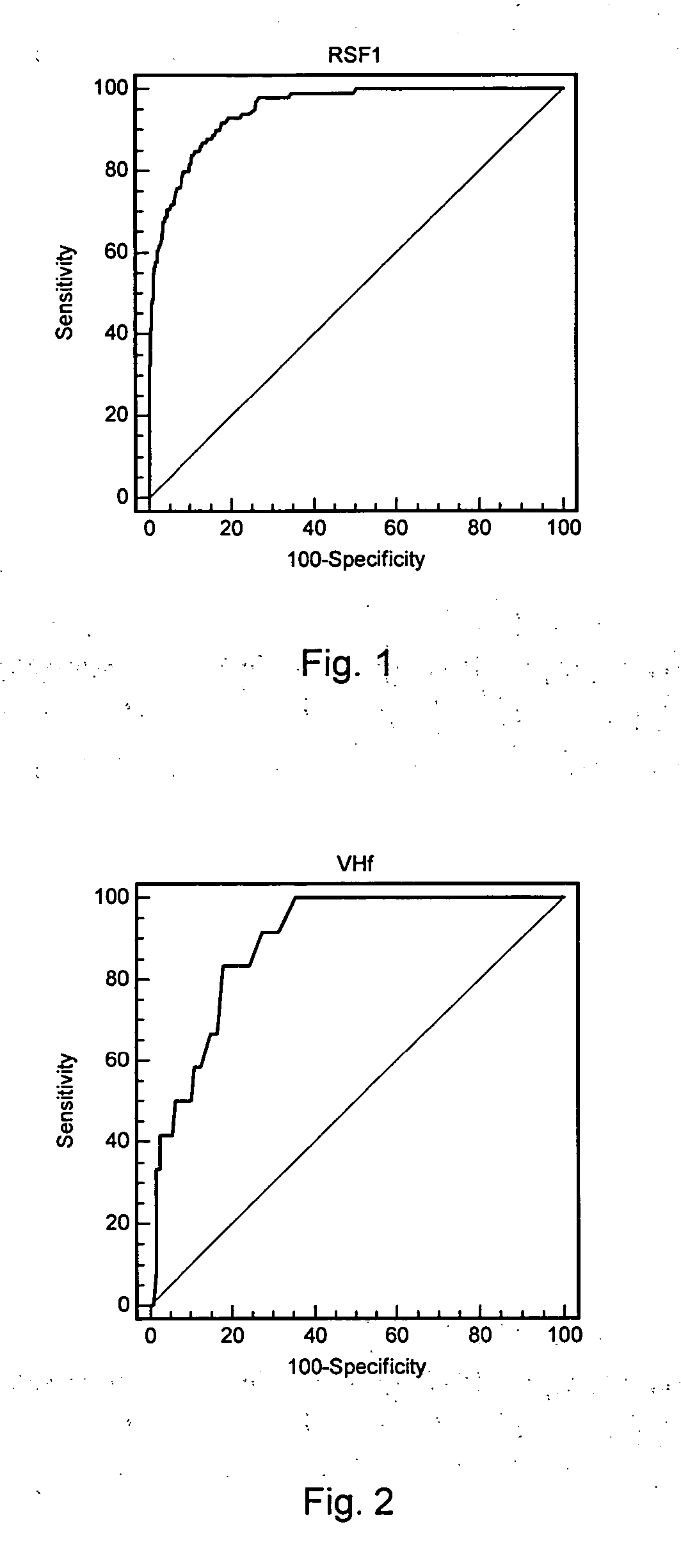 Methods of detection of iron deficiency and hemochromatosis