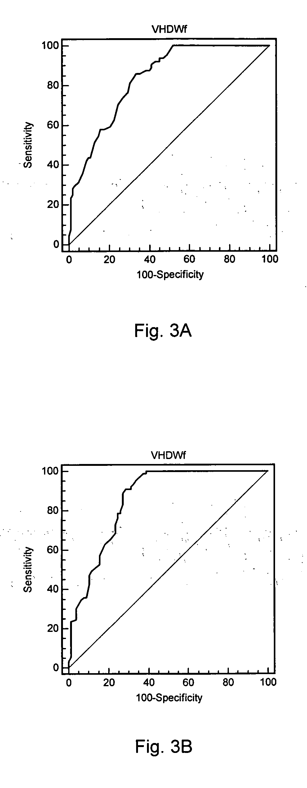 Methods of detection of iron deficiency and hemochromatosis