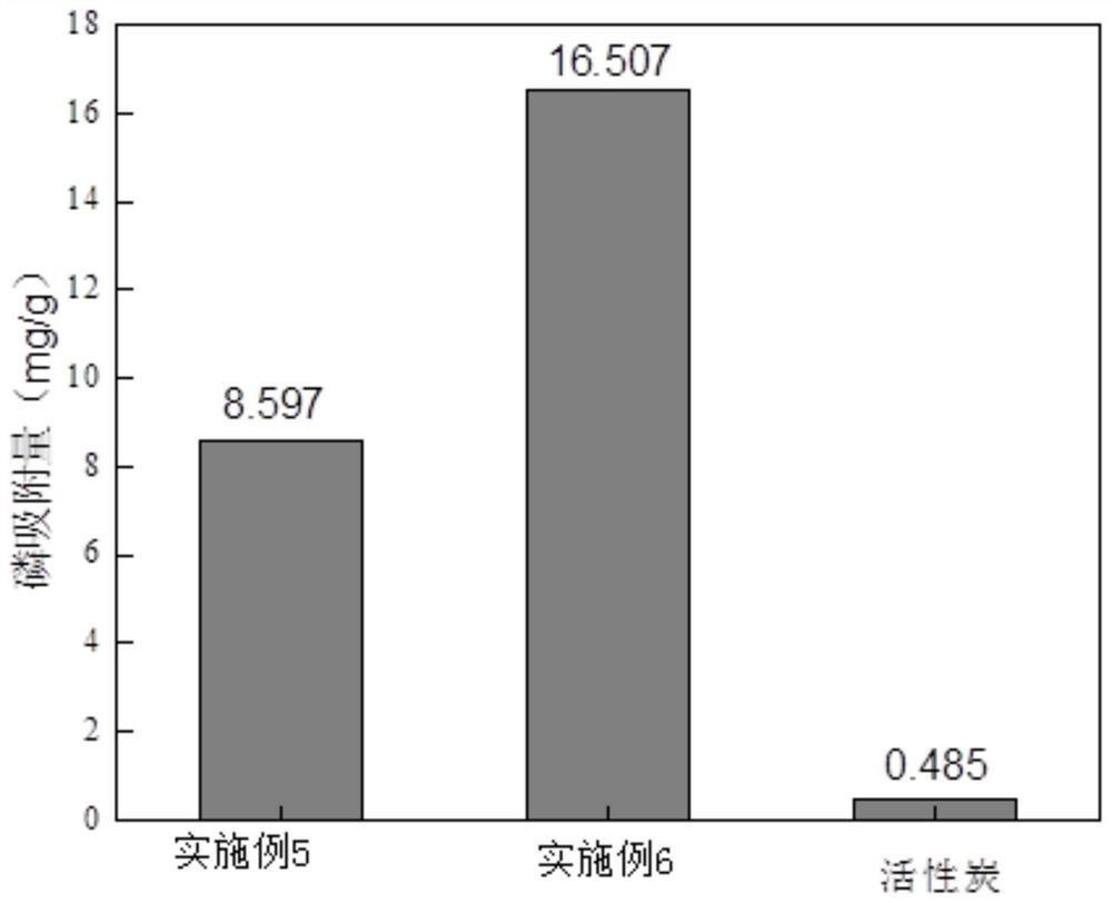 A kind of environment-friendly adsorption material and preparation method of pottery clay/pyrolulurite for efficient phosphorus removal