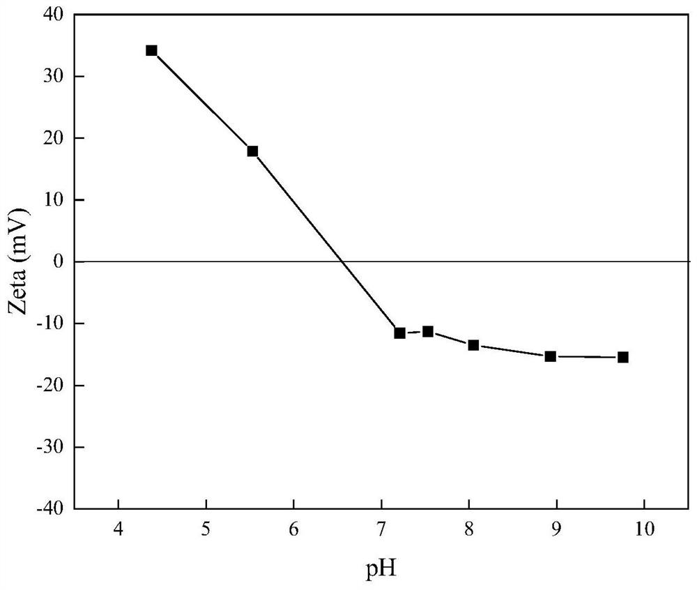 A kind of environment-friendly adsorption material and preparation method of pottery clay/pyrolulurite for efficient phosphorus removal