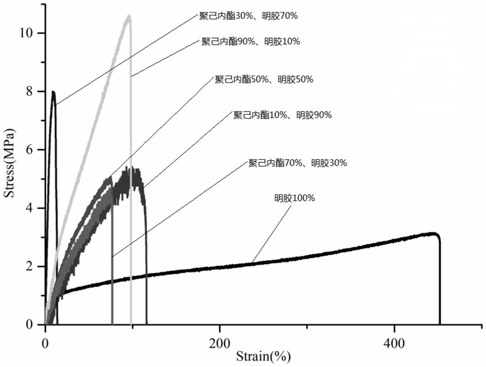 A kind of multilayer gradient biofilm and preparation method thereof