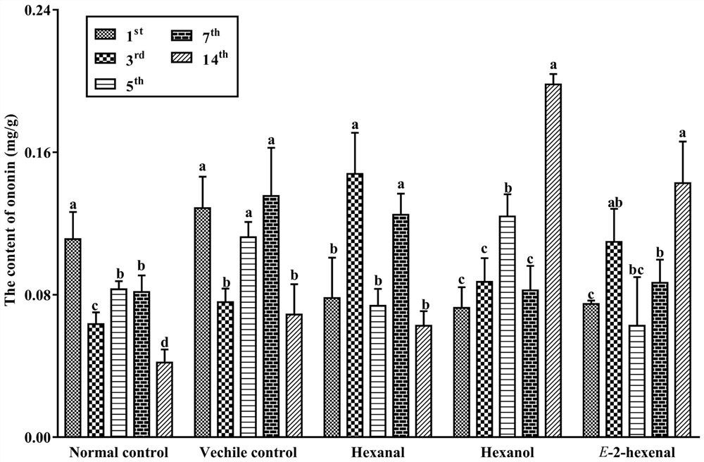 Application of n-hexanol in induction of growth of adventitious roots of astragalus membranaceus and synthesis and accumulation of multiple active ingredients of astragalus membranaceus