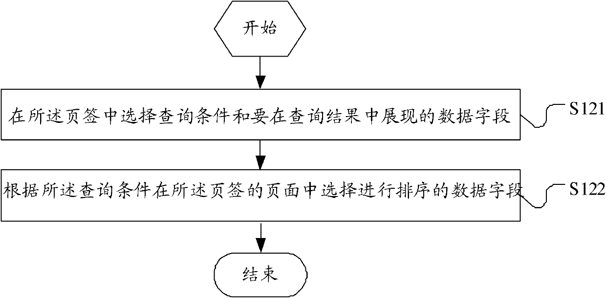 Common interface configuration method and computer