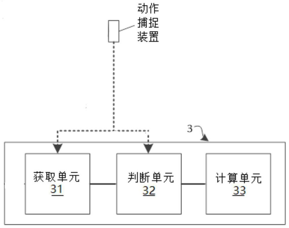 Method, device and equipment for acquiring multi-person multi-rigid-body TPose information