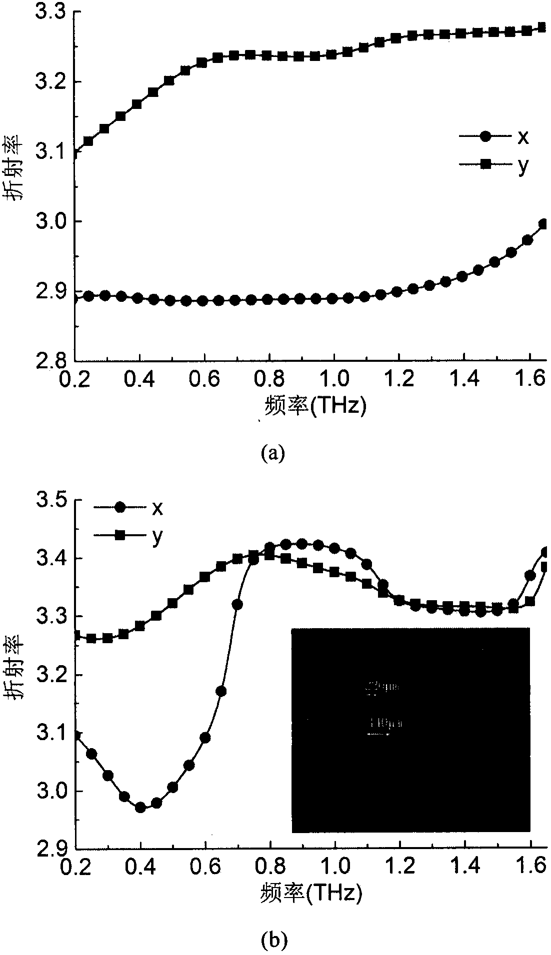 Terahertz artificial birefringence device based on periodically chirped grating