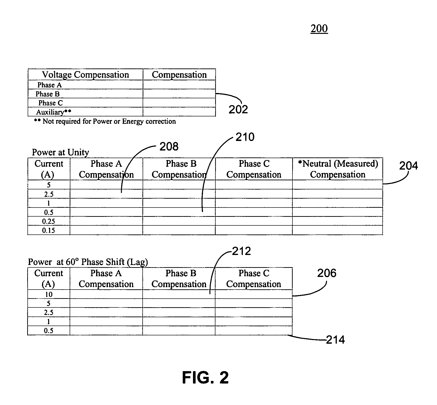 System and method for compensating for potential and current transformers in energy meters