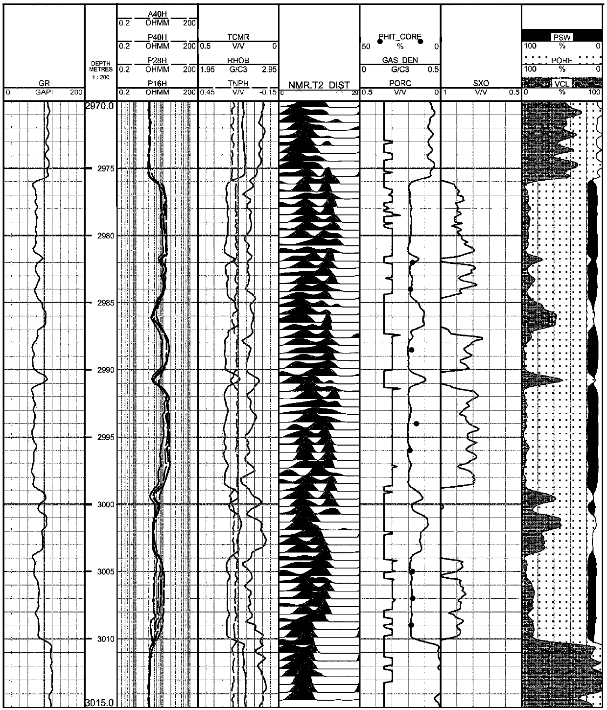 Gas reservoir density calculation method based on density, neutron and nuclear magnetic resonance logging