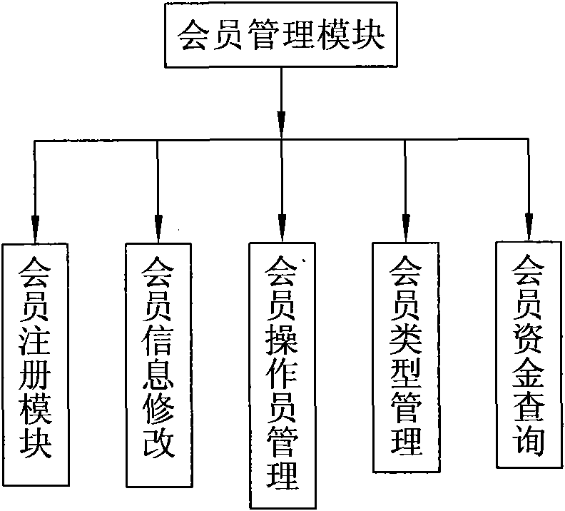 Food e-commerce application system and method