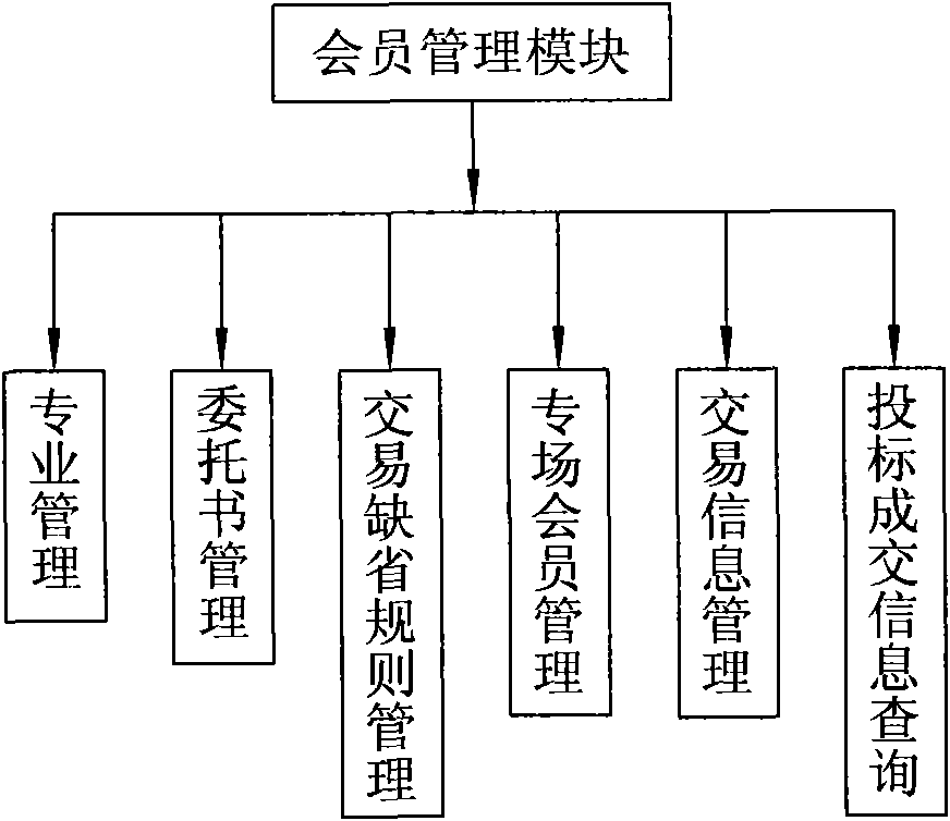 Food e-commerce application system and method