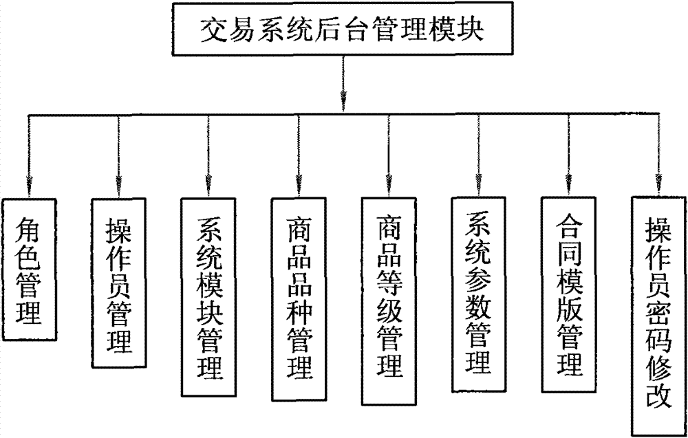 Food e-commerce application system and method