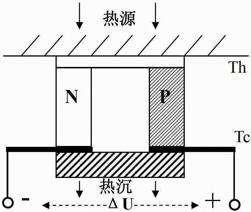 Flexible thermoelectric generator and manufacturing method thereof