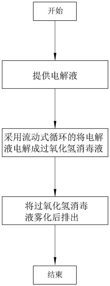 Atomization disinfection system and method