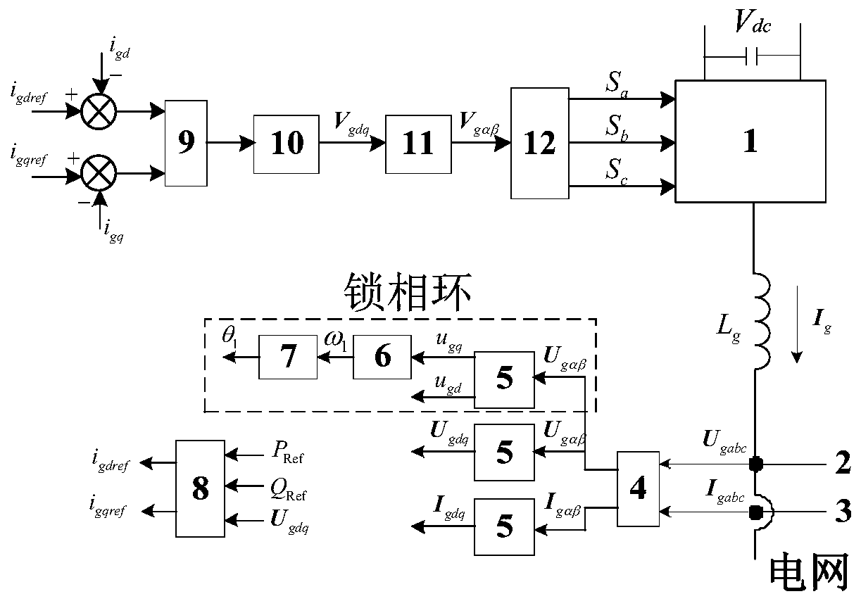 A Control Method of Voltage Source Inverter with Current Decoupling in Virtual Synchronous Coordinate System