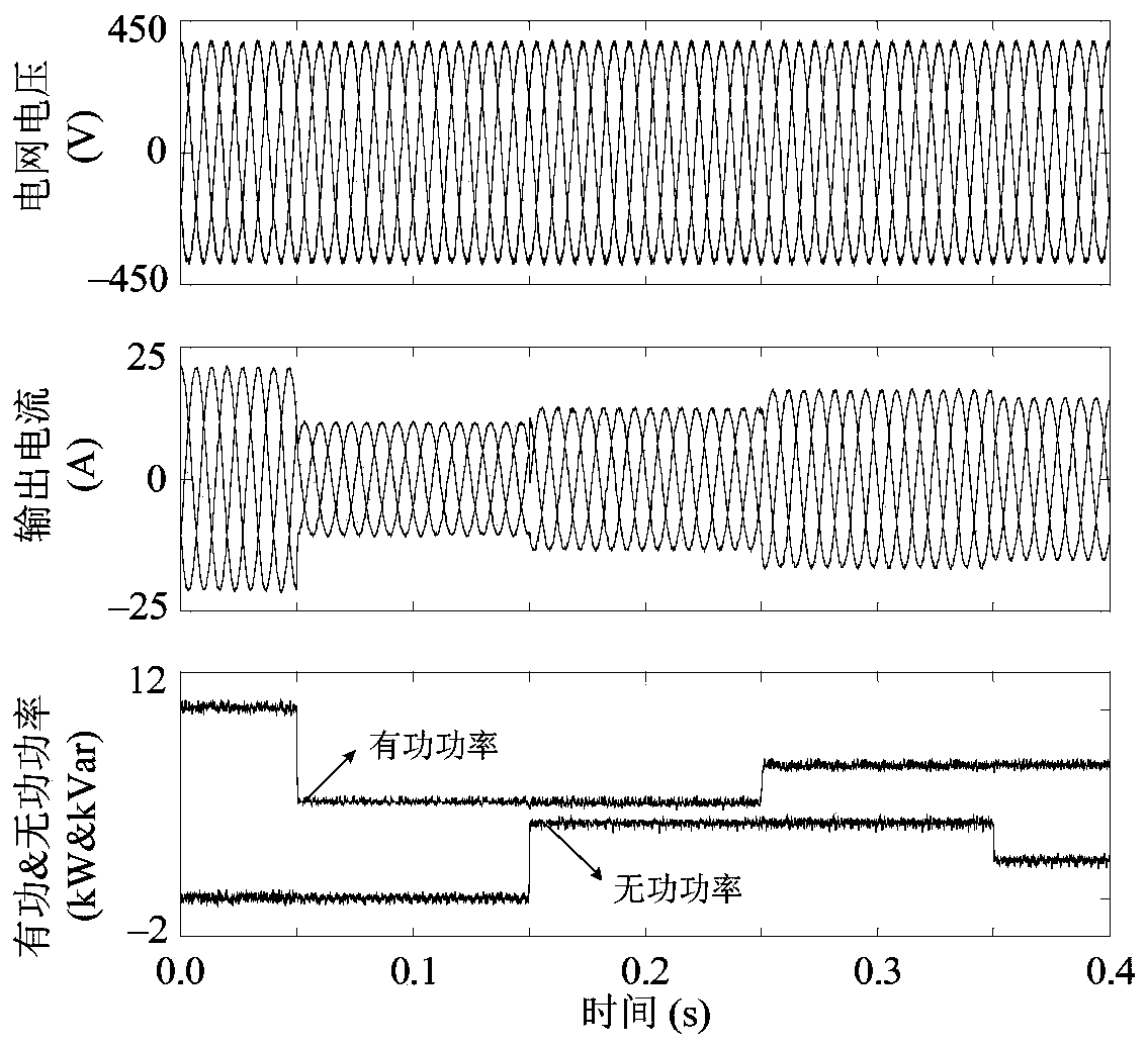 A Control Method of Voltage Source Inverter with Current Decoupling in Virtual Synchronous Coordinate System