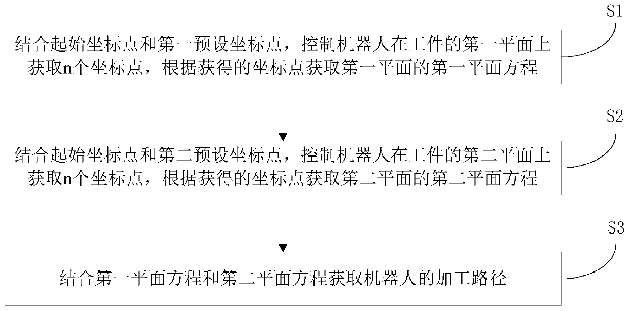 Robot path searching method, system and device and storage medium